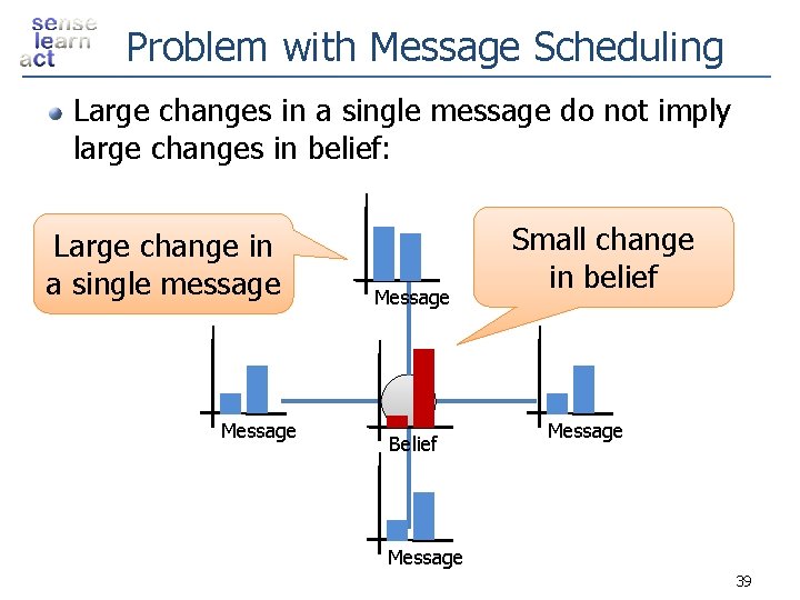 Problem with Message Scheduling Large changes in a single message do not imply large