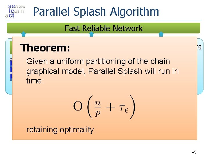 Parallel Splash Algorithm Fast Reliable Network Scheduling Theorem: Queue CPU 1 CPU 2 Scheduling