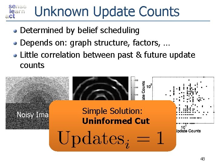 Unknown Update Counts Determined by belief scheduling Depends on: graph structure, factors, … Little