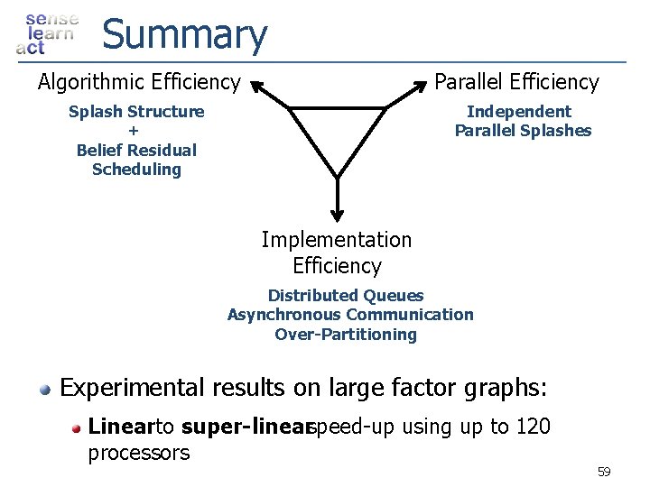 Summary Algorithmic Efficiency Parallel Efficiency Splash Structure + Belief Residual Scheduling Independent Parallel Splashes