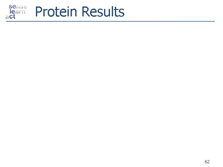 Protein Results 62 