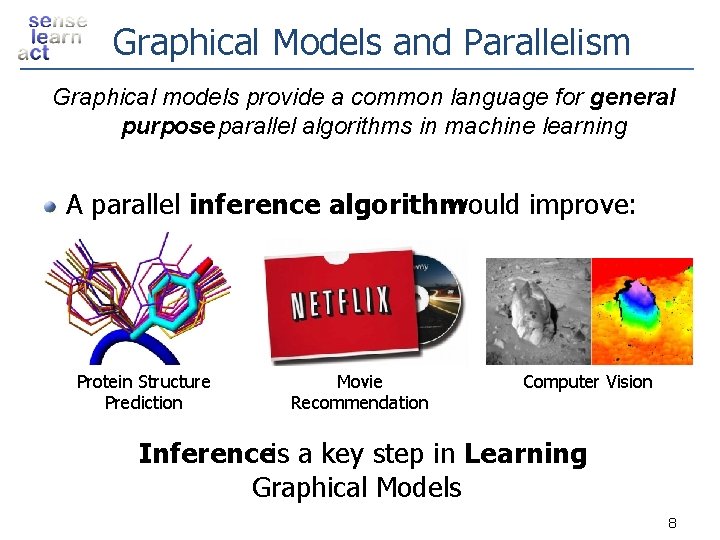 Graphical Models and Parallelism Graphical models provide a common language for general purpose parallel