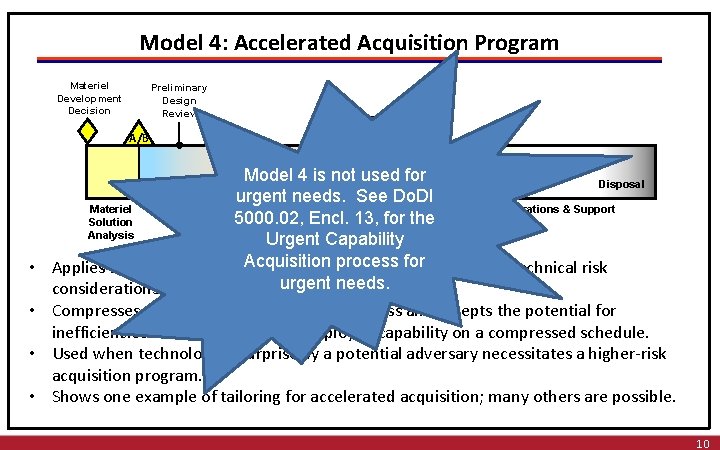 Model 4: Accelerated Acquisition Program Materiel Development Decision Preliminary Design Review A/B IOC FOC Model 4: Accelerated Acquisition Program Materiel Development Decision Preliminary Design Review A/B IOC FOC