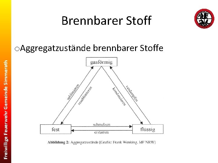Brennbarer Stoff Freiwillige Feuerwehr Gemeinde Simmerath o. Aggregatzustände brennbarer Stoffe 