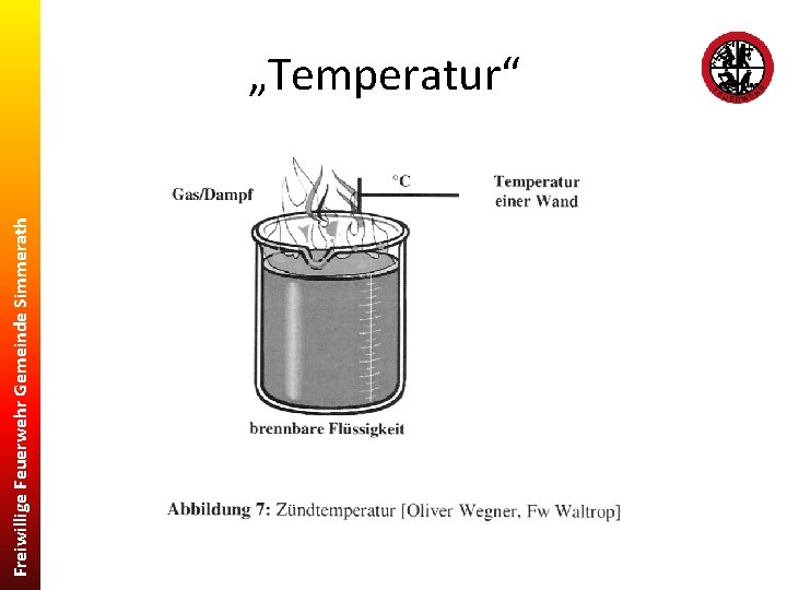 Freiwillige Feuerwehr Gemeinde Simmerath „Temperatur“ 