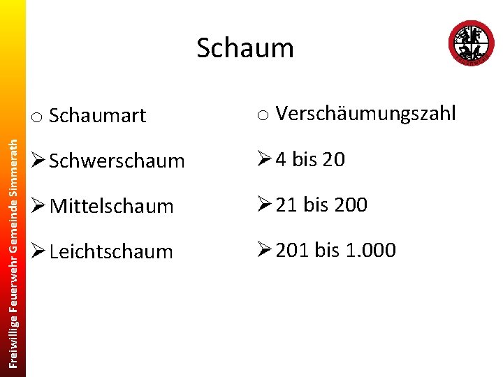 Freiwillige Feuerwehr Gemeinde Simmerath Schaum o Schaumart o Verschäumungszahl Ø Schwerschaum Ø 4 bis