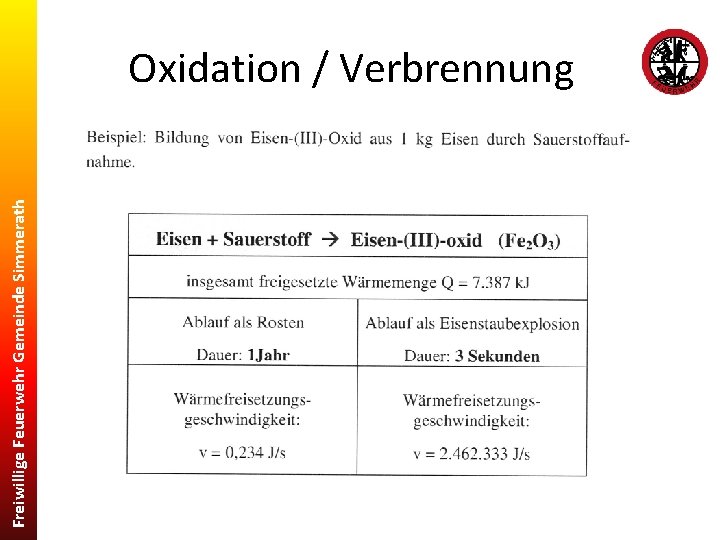 Freiwillige Feuerwehr Gemeinde Simmerath Oxidation / Verbrennung 