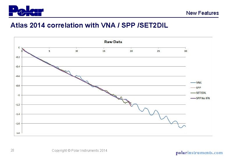 New Features Atlas 2014 correlation with VNA / SPP /SET 2 DIL • SPP