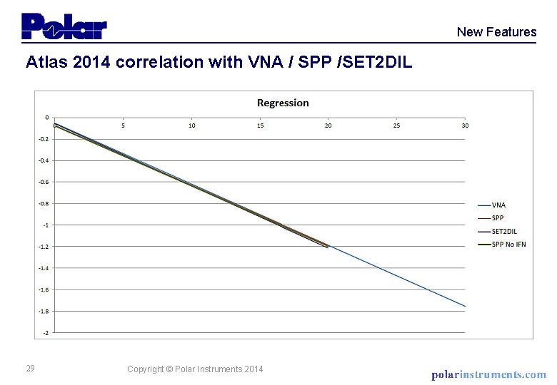 New Features Atlas 2014 correlation with VNA / SPP /SET 2 DIL • SPP