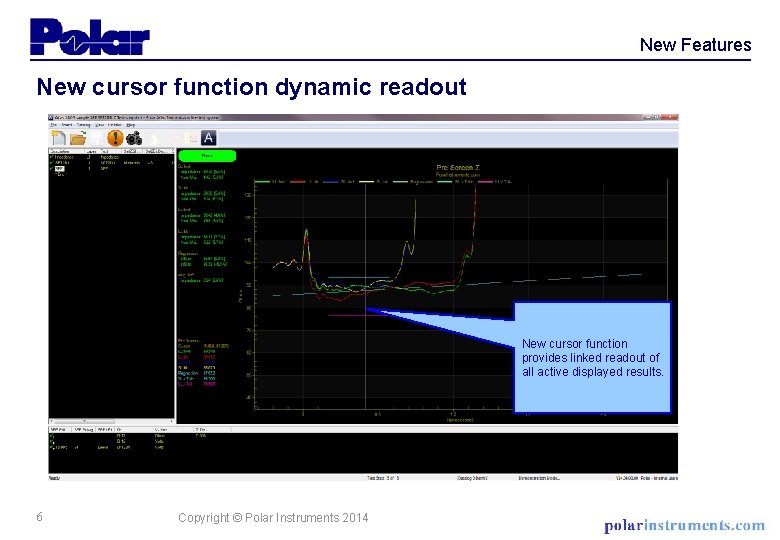 New Features New cursor function dynamic readout New cursor function provides linked readout of