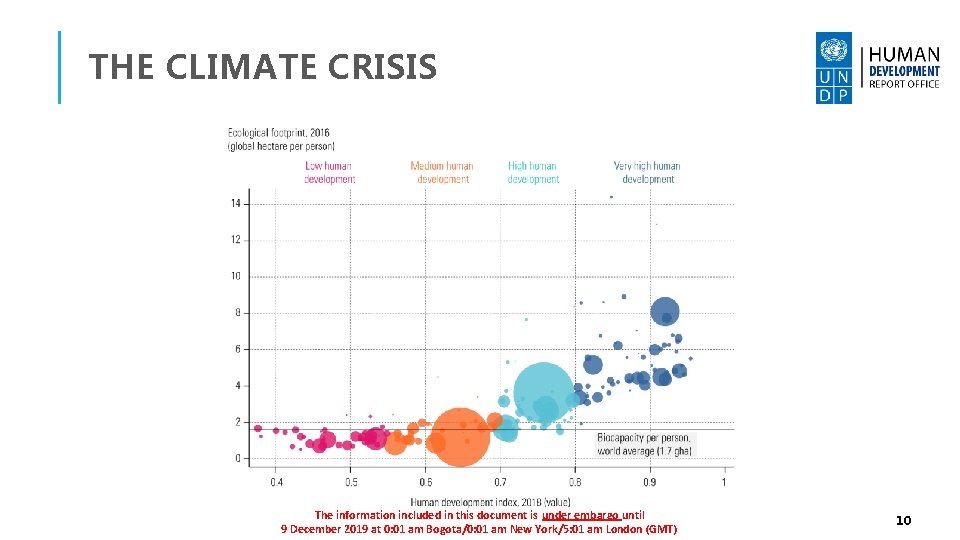 THE CLIMATE CRISIS The information included in this document is under embargo until 9