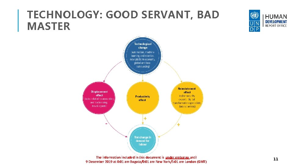 TECHNOLOGY: GOOD SERVANT, BAD MASTER The information included in this document is under embargo