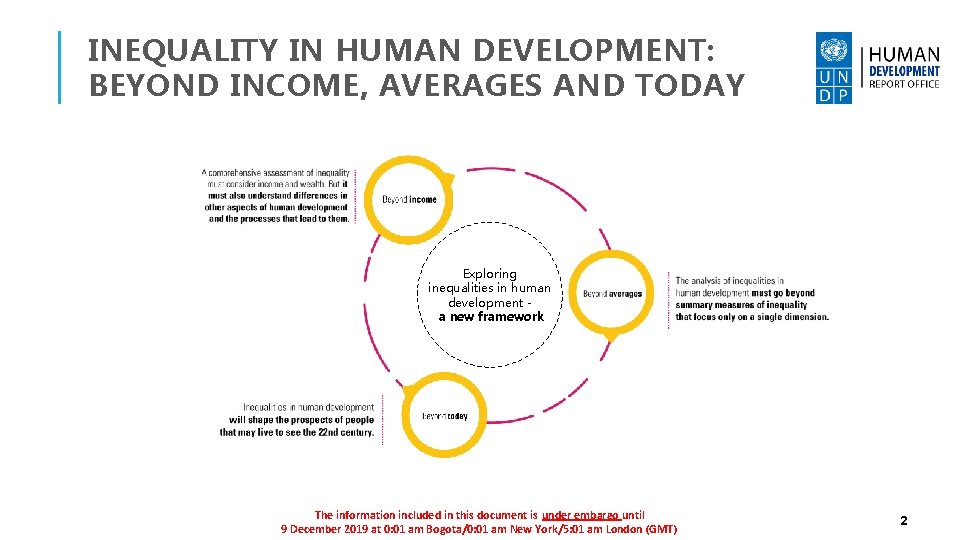 INEQUALITY IN HUMAN DEVELOPMENT: BEYOND INCOME, AVERAGES AND TODAY Exploring inequalities in human development