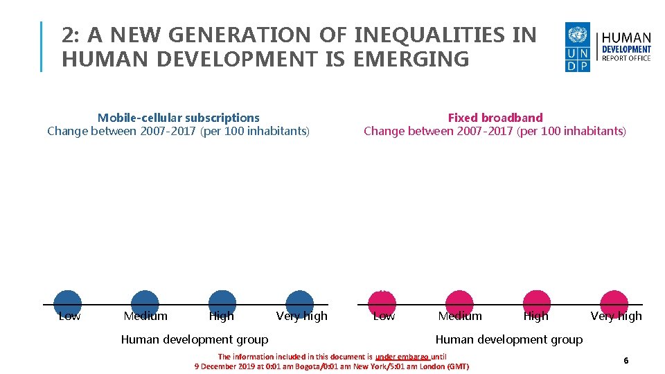 2: A NEW GENERATION OF INEQUALITIES IN HUMAN DEVELOPMENT IS EMERGING Mobile-cellular subscriptions Change
