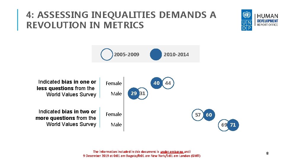 4: ASSESSING INEQUALITIES DEMANDS A REVOLUTION IN METRICS 2005 -2009 Indicated bias in one
