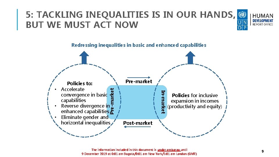 5: TACKLING INEQUALITIES IS IN OUR HANDS, BUT WE MUST ACT NOW Redressing inequalities