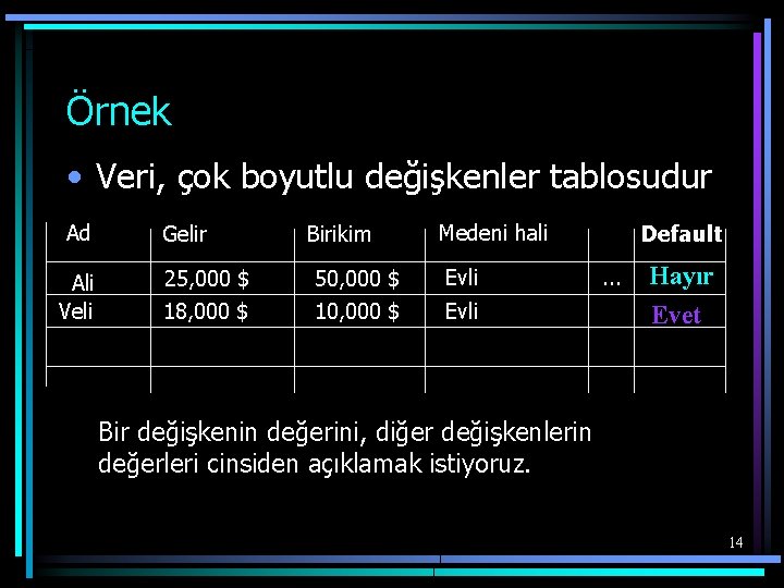 Örnek • Veri, çok boyutlu değişkenler tablosudur Ad Ali Veli Gelir 25, 000 $