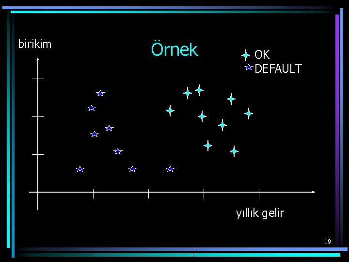 birikim Örnek OK DEFAULT yıllık gelir 19 