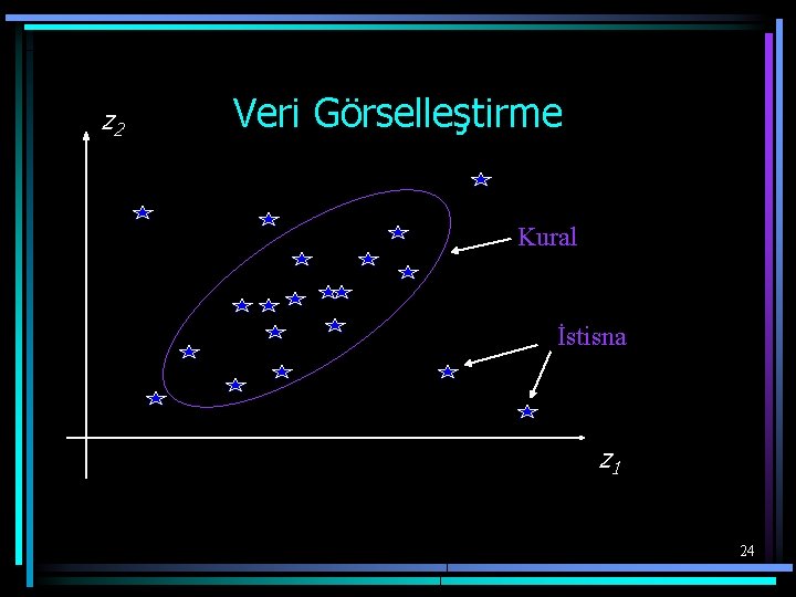 z 2 Veri Görselleştirme Kural İstisna z 1 24 