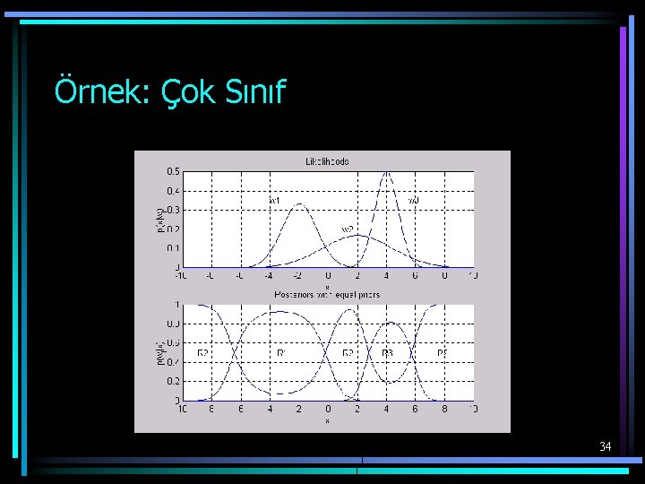 Örnek: Çok Sınıf 34 