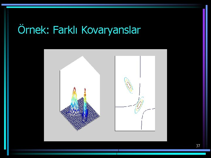 Örnek: Farklı Kovaryanslar 37 