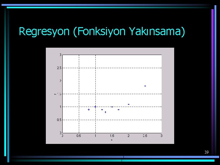 Regresyon (Fonksiyon Yakınsama) 39 