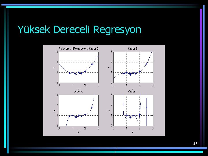 Yüksek Dereceli Regresyon 43 