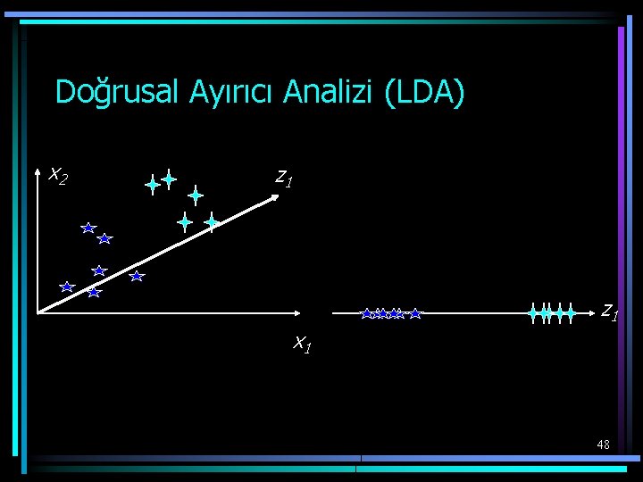 Doğrusal Ayırıcı Analizi (LDA) x 2 z 1 x 1 48 