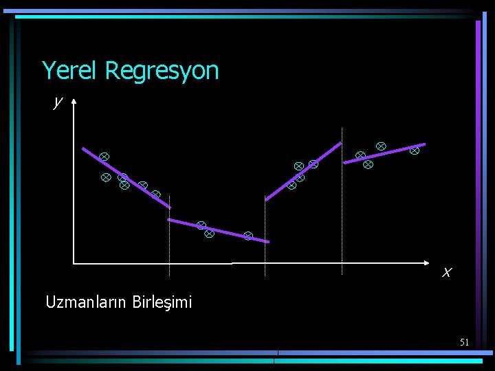 Yerel Regresyon y x Uzmanların Birleşimi 51 