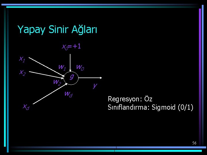 Yapay Sinir Ağları x 0=+1 x 2 w 1 w 2 g wd xd