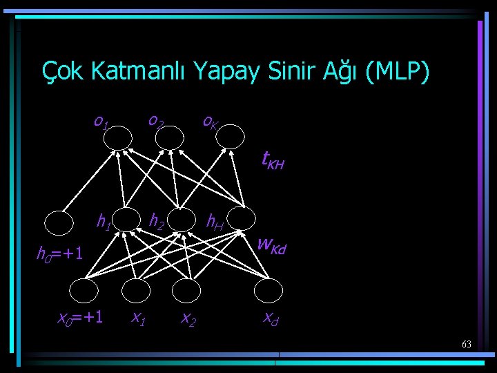 Çok Katmanlı Yapay Sinir Ağı (MLP) o 2 o 1 o. K t. KH