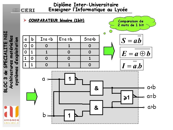 Diplôme Inter-Universitaire Enseigner l’Informatique au Lycée BLOC 3 de SPECIALITE NSI Architectures matérielles systèmes