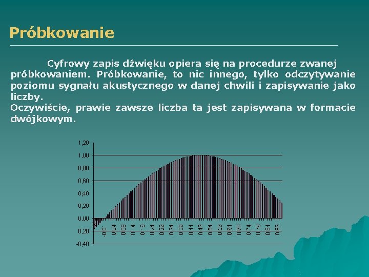 Próbkowanie Cyfrowy zapis dźwięku opiera się na procedurze zwanej próbkowaniem. Próbkowanie, to nic innego,