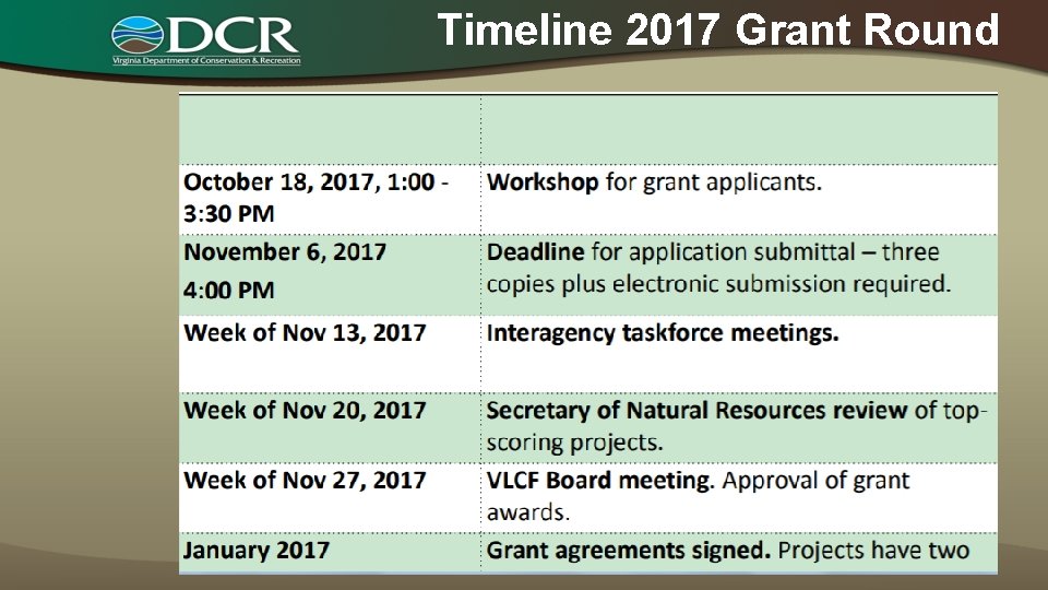 Timeline 2017 Grant Round 
