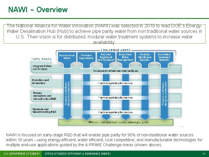 NAWI – Overview The National Alliance for Water Innovation (NAWI) was selected in 2019