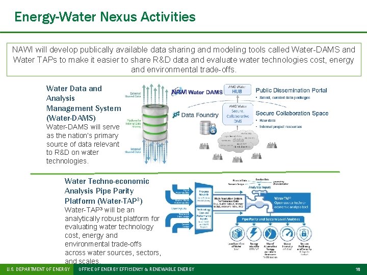 Energy-Water Nexus Activities NAWI will develop publically available data sharing and modeling tools called