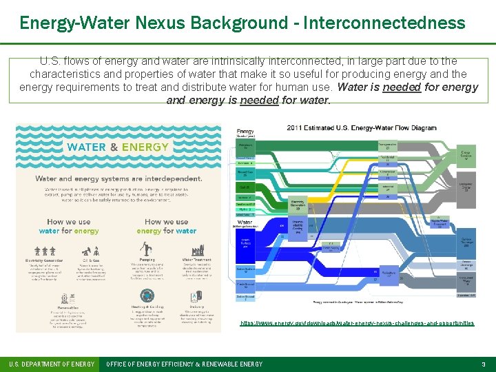 Energy-Water Nexus Background - Interconnectedness U. S. flows of energy and water are intrinsically