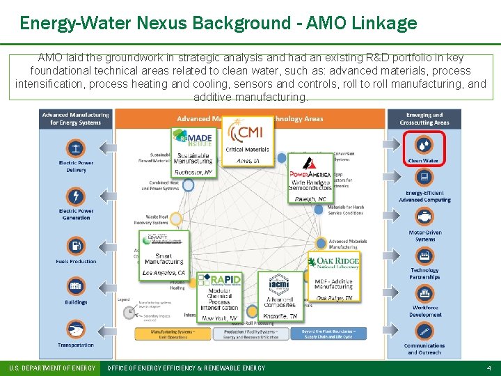 Energy-Water Nexus Background - AMO Linkage AMO laid the groundwork in strategic analysis and
