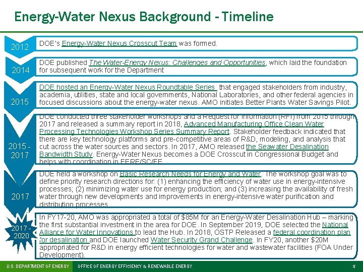 Energy-Water Nexus Background - Timeline 2012 DOE’s Energy-Water Nexus Crosscut Team was formed. 2014