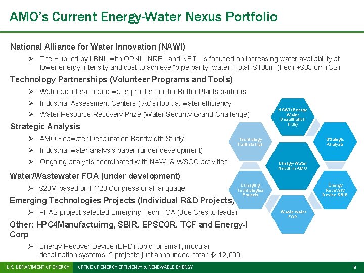 AMO’s Current Energy-Water Nexus Portfolio National Alliance for Water Innovation (NAWI) Ø The Hub