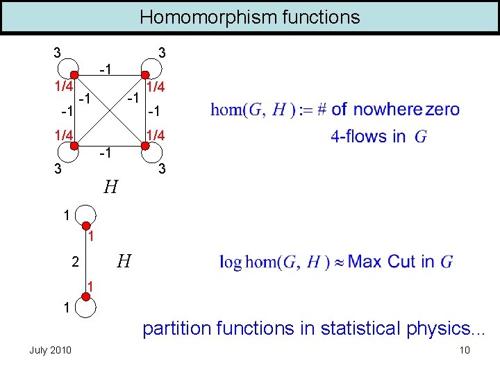 Homomorphism functions 3 3 -1 1/4 -1 -1 -1 1/4 -1 3 H 3