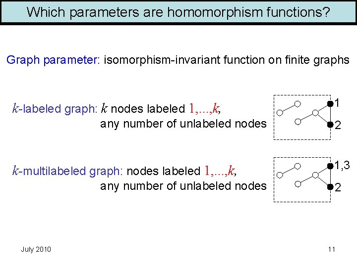 Which parameters are homomorphism functions? Graph parameter: isomorphism-invariant function on finite graphs k-labeled graph: