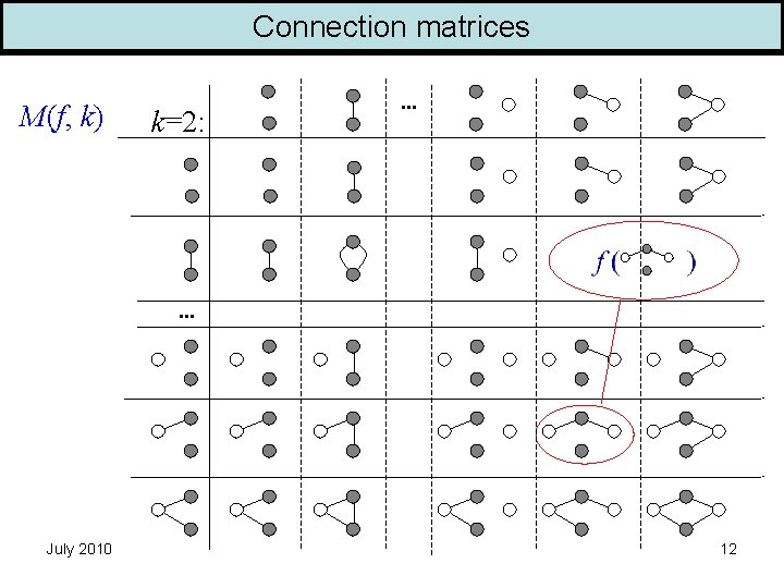 Connection matrices M(f, k) k=2: . . . July 2010 12 