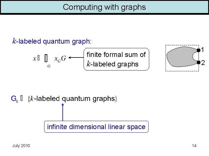 Computing with graphs k-labeled quantum graph: 1 finite formal sum of k-labeled graphs 2