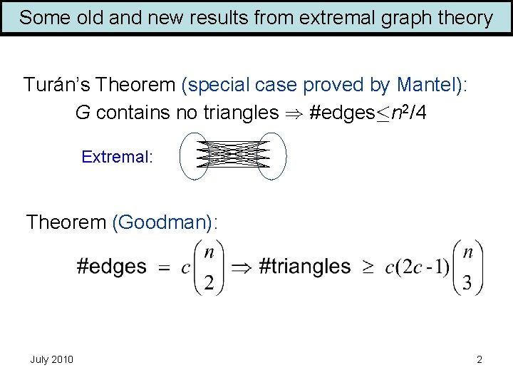 Some old and new results from extremal graph theory Turán’s Theorem (special case proved