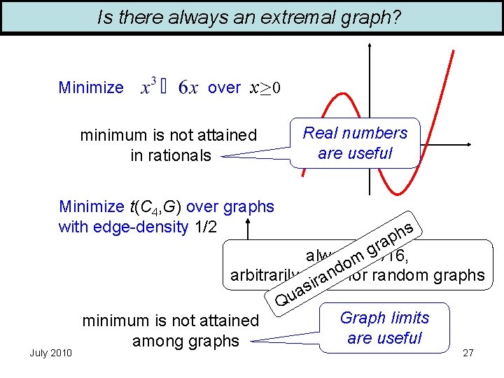 Is there always an extremal graph? Minimize over x 0 minimum is not attained