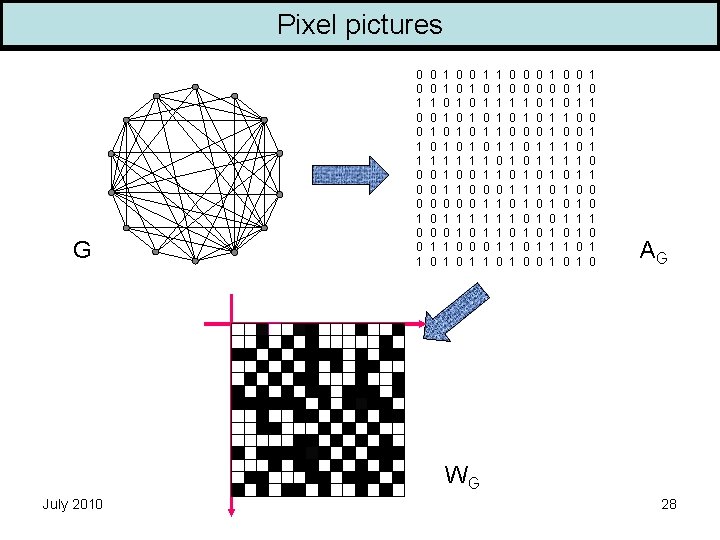 Pixel pictures G 0 0 1 1 0 0 0 1 0 1 0