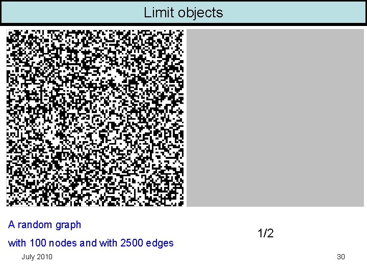 Limit objects A random graph with 100 nodes and with 2500 edges July 2010