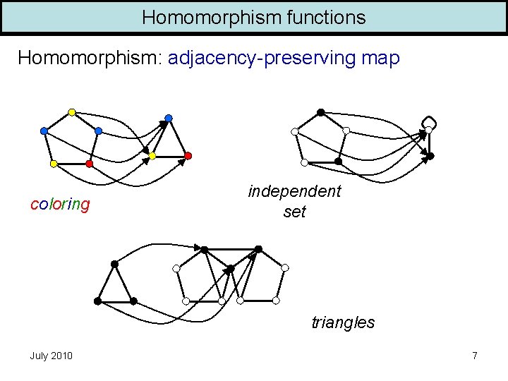 Homomorphism functions Homomorphism: adjacency-preserving map coloring independent set triangles July 2010 7 