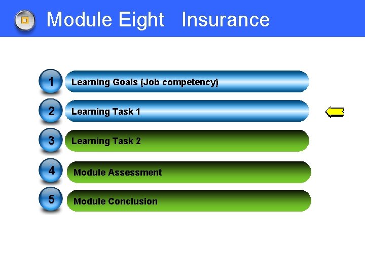 Module Eight Insurance 1 Learning Goals (Job competency) 2 Learning Task 1 3 Learning